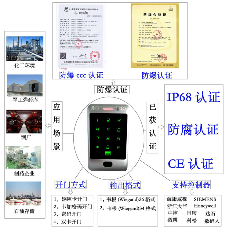 下载日韩免费无码操逼网防爆门禁系统的防爆门禁刷卡器的选材要点